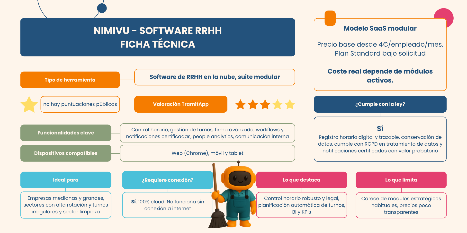 Ficha técnica Nimivu - Software de RRHH en la nube