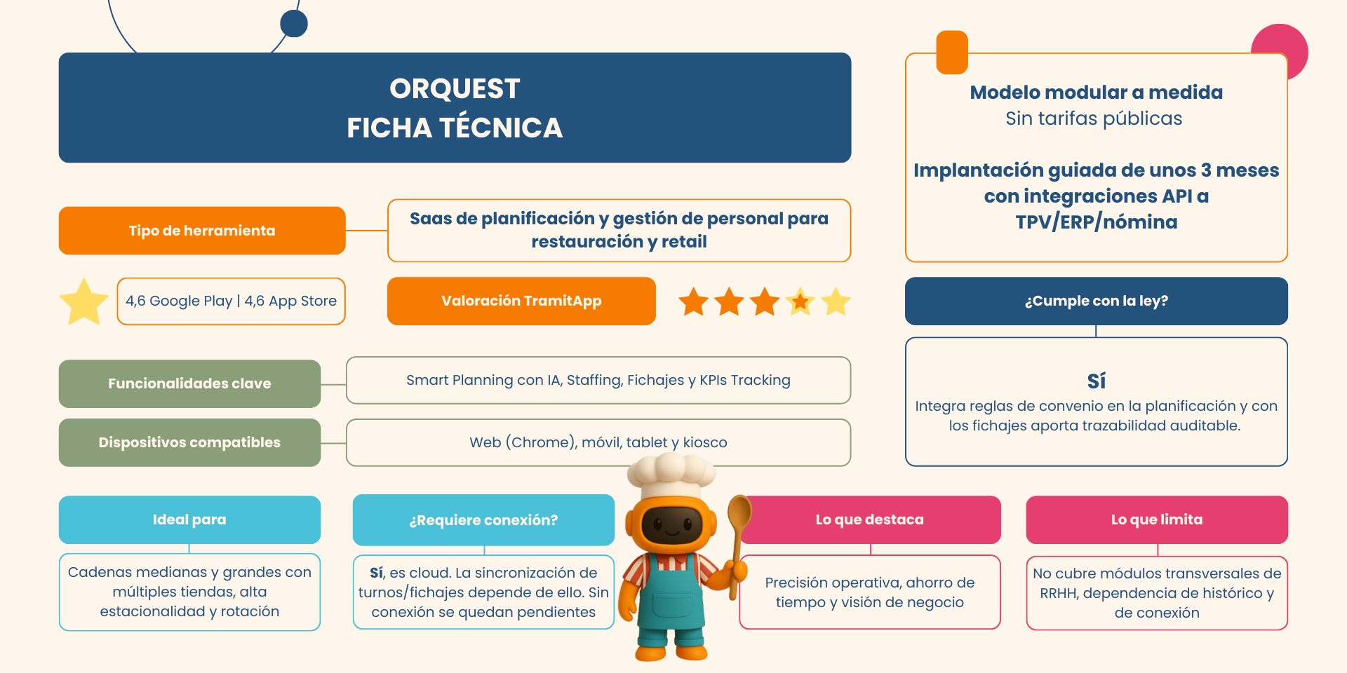 Ficha técnica de Orquest: software modular para la planificación y gestión de personal en sector retail y restauración