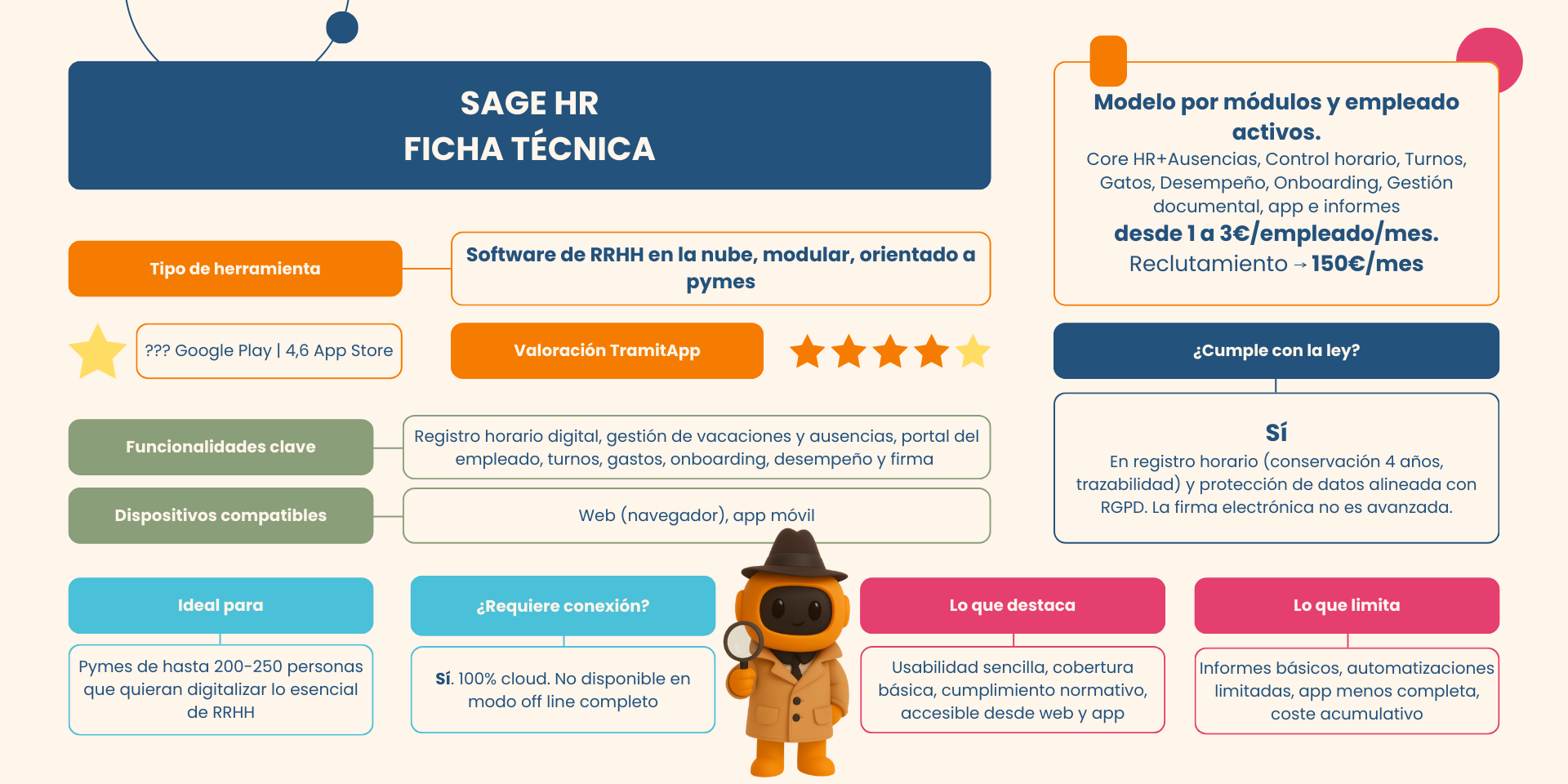 Ficha técnica Sage HR software de recursos humanos