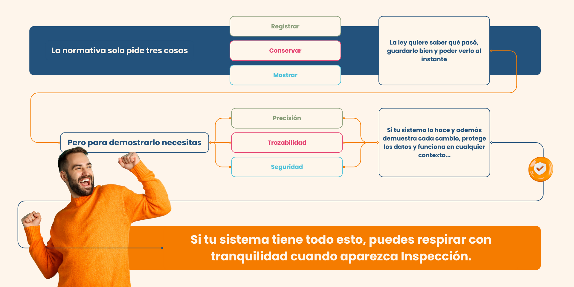 Los mínimos que exige la normativa de fichar en el trabajo
