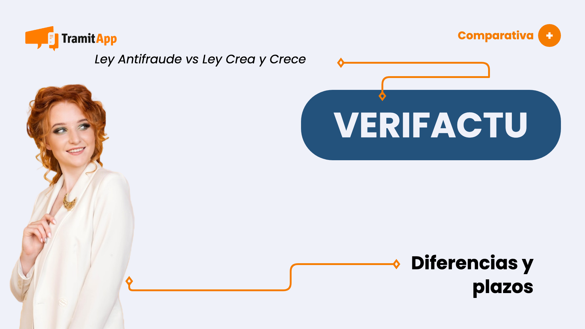 Verifactu: Ley Antifraude vs Ley Crea y Crece