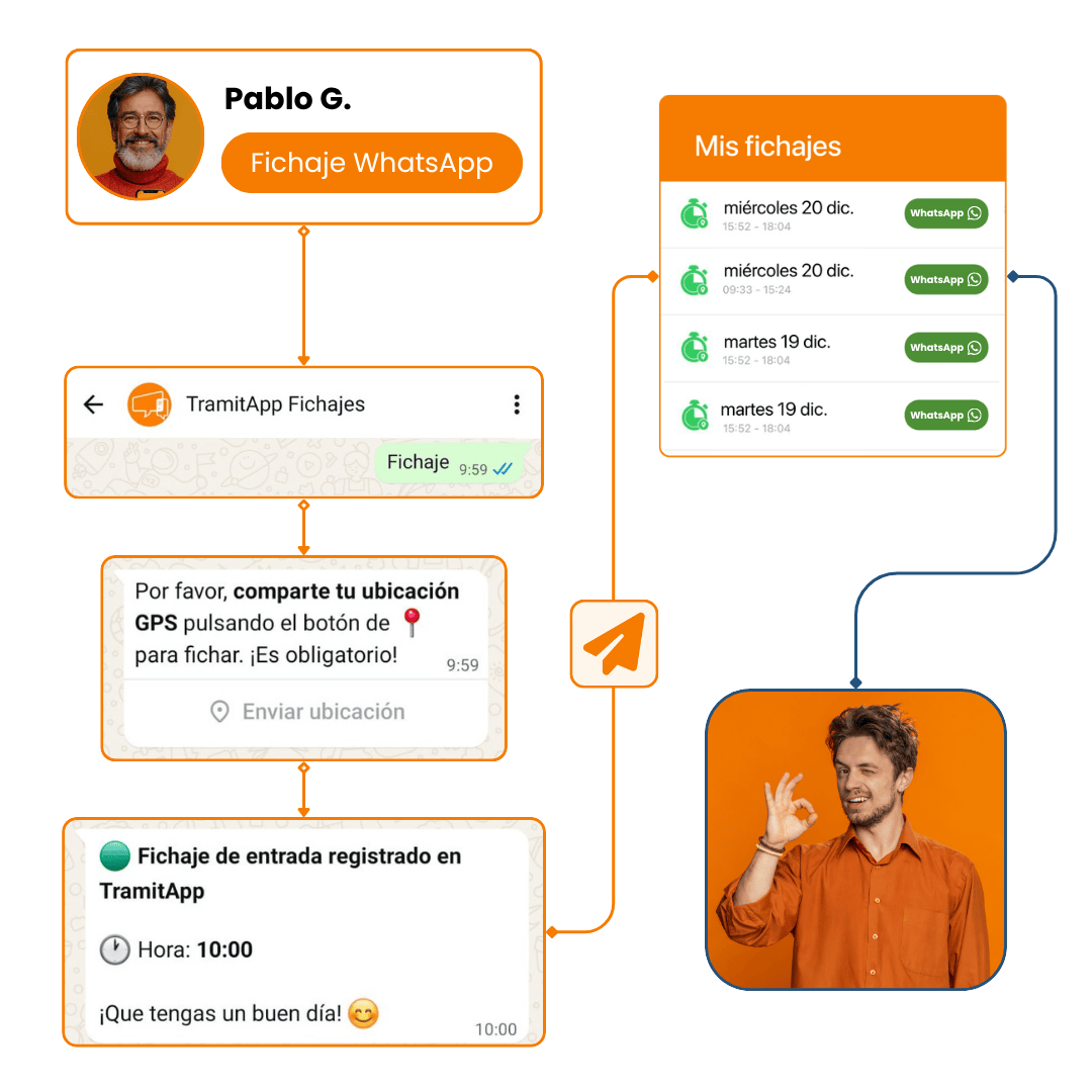 Convierte mensajes de WhatsApp en fichajes