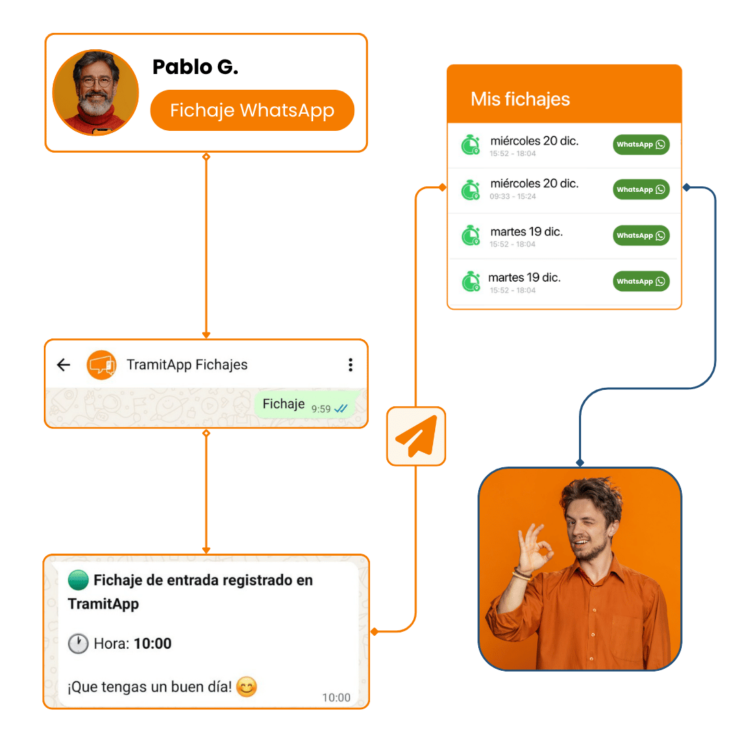 Fichaje por WhatsApp con TramitApp
